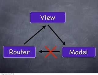 View
ModelRouter
Friday, September 20, 13
 
