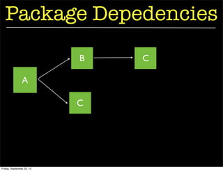 Package Depedencies
A
B
C
C
Friday, September 20, 13
 