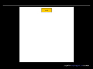 Craig Trim / craigtrim@gmail.com / CCA 3.0root – Sentence Root
The grammatical root of the sentence
 