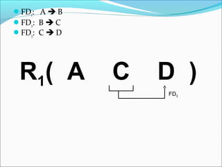 FD1: A  B
FD2: B  C
FD3: C  D
FD3
R1( A C D )
 