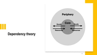 Dependency theory
20
 