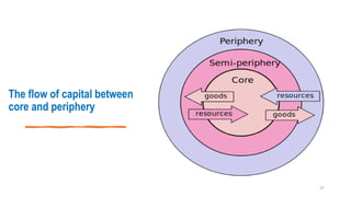 The flow of capital between
core and periphery
27
 