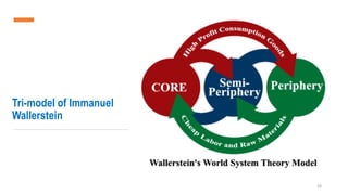Tri-model of Immanuel
Wallerstein
28
 