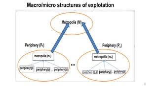 Macro/micro structures of explotation
45
 