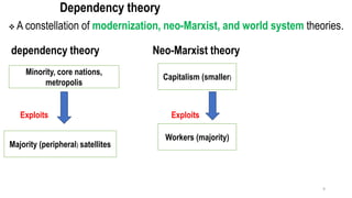 Dependency theory
❖ A constellation of modernization, neo-Marxist, and world system theories.
dependency theory Neo-Marxist theory
Exploits Exploits
9
Minority, core nations,
metropolis
Majority (peripheral) satellites
Capitalism (smaller)
Workers (majority)
 