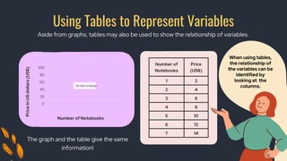 Dependent and Independent Variables Lesson for Middle School.pptx