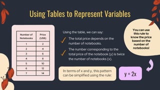 Dependent and Independent Variables Lesson for Middle School.pptx