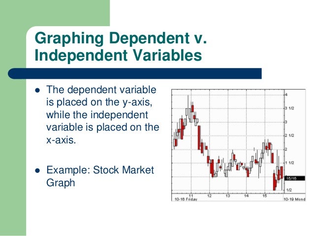 Dependent v. independent variables