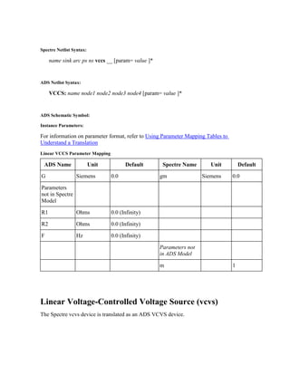 Spectre Netlist Syntax:
name sink arc ps ns vccs __ [param= value ]*
ADS Netlist Syntax:
VCCS: name node1 node2 node3 node4 [param= value ]*
ADS Schematic Symbol:
Instance Parameters:
For information on parameter format, refer to Using Parameter Mapping Tables to
Understand a Translation
Linear VCCS Parameter Mapping
ADS Name Unit Default Spectre Name Unit Default
G Siemens 0.0 gm Siemens 0.0
Parameters
not in Spectre
Model
R1 Ohms 0.0 (Infinity)
R2 Ohms 0.0 (Infinity)
F Hz 0.0 (Infinity)
Parameters not
in ADS Model
m 1
Linear Voltage-Controlled Voltage Source (vcvs)
The Spectre vcvs device is translated as an ADS VCVS device.
 