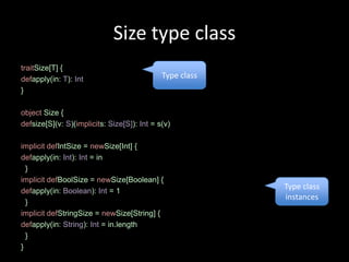 Size type class
traitSize[T] {
defapply(in: T): Int                         Type class
}

object Size {
defsize[S](v: S)(implicits: Size[S]): Int = s(v)

implicit defIntSize = newSize[Int] {
defapply(in: Int): Int = in
  }
implicit defBoolSize = newSize[Boolean] {
defapply(in: Boolean): Int = 1
                                                          Type class
                                                          instances
  }
implicit defStringSize = newSize[String] {
defapply(in: String): Int = in.length
  }
}
 