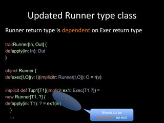 Updated Runner type class
Runner return type is dependent on Exec return type

traitRunner[In, Out] {
defapply(in: In): Out
}

object Runner {
defexec[I,O](v: I)(implicitr: Runner[I,O]): O = r(v)

implicit def Tup1[T1](implicit ex1: Exec[T1,?]) =
new Runner[T1, ?] {
defapply(in: T1): ? = ex1(in)
  }                                               Needs to be
  ...                                           dependent on ex1
 