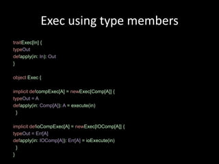 Exec using type members
traitExec[In] {
typeOut
defapply(in: In): Out
}

object Exec {

implicit defcompExec[A] = newExec[Comp[A]] {
typeOut = A
defapply(in: Comp[A]): A = execute(in)
  }

implicit defioCompExec[A] = newExec[IOComp[A]] {
typeOut = Err[A]
defapply(in: IOComp[A]): Err[A] = ioExecute(in)
  }
}
 