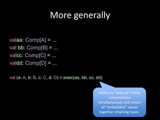 More generally

valaa: Comp[A] = ...
val bb: Comp[B] = ...
valcc: Comp[C] = ...
valdd: Comp[D] = ...

val (a: A, b: B, c: C, d: D) = exec(aa, bb, cc, dd)


                                                Ability to “execute” many
                                                       computations
                                                simultaneously and return
                                                  all “embedded” values
                                                 together retaining types.
 