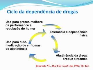 Ciclo da dependência de drogas
Uso para prazer, melhora
da performance e
regulação do humor
Tolerância e dependência
física
Uso para auto-
medicação de sintomas
de abstinência
Abstinência da droga
produz sintomas
Benowitz NL. Med Clin North Am. 1992; 76: 423.
 