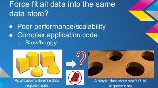 Force fit all data into the same 
data store? 
● Poor performance/scalability 
● Complex application code 
○ Slow/buggy 
Application’s diverse data 
requirements. 
A single data store won’t fit all 
requirements 
 