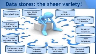 Data stores: the sheer variety! 
Key-value Stores 
Distributed 
Key-value Stores 
In-Process 
Key-value Stores 
Un/Semi-structured 
search databases Time-series 
databases 
Column-family 
databases 
In-process SQL 
databases 
Relational 
databases 
Graph 
databases 
Document 
databases 
XML 
databases 
Logic-based 
databases 
 