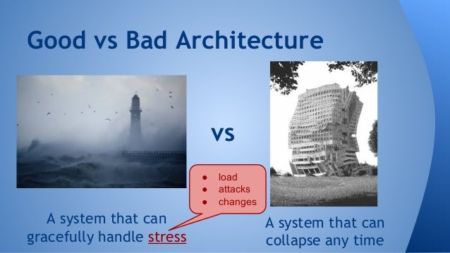 Building Dependable Software