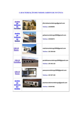 CARACTERIZAÇÃO DOS NOSSOS JARDINS DE INFÂNCIA




 Jardim
   de                            jifornelosmontelongo@gmail.com
Infância
   de                            Telefone: 253596995
Fornelos


 Jardim
   de                            golaesmontelongo2009@gmail.com
Infância
   de                            Telefone: 253592673
 Golães




EB1/JI                           matrizmontelongo2009@gmail.com
Matriz
                                 Telefone: 253 598 064




 EB1/JI                          pardelhasmontelongo2009@gmail.com
Pardelhas
                                 Telefone: 253 492 325



                                 passosmontelongo2009@gmail.com
 EB1/JI
 Passos
                                 Telefone: 253 507 449



 Jardim
   de                            jisantoovidiomontelongo@gmail.com
Infância
   Stº                           Telefone: 253491982
 OvÍdeo
 
