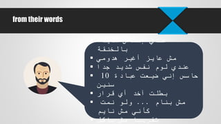  ‫شديد‬ ‫إحساس‬ ‫عندي‬
‫بالخنقة‬
 ‫هدومي‬ ‫أغير‬ ‫عايز‬ ‫مش‬
 ‫جدا‬ ‫شديد‬ ‫نفس‬ ‫لوم‬ ‫عندي‬
 ‫عبادة‬ ‫ضيعت‬ ‫إني‬ ‫حاسس‬
10
‫سنين‬
 ‫قرار‬ ‫أي‬ ‫آخد‬ ‫بطلت‬
 ‫بنام‬ ‫مش‬
...
‫نمت‬ ‫ولو‬
‫نايم‬ ‫مش‬ ‫كأني‬
 ‫باكل‬ ‫مش‬ ‫تقريبا‬
from their words
 