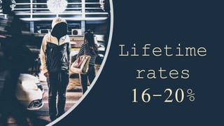 Lifetime
rates
16-20%
 