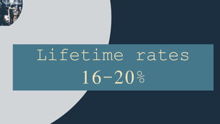 Lifetime rates
16-20%
 