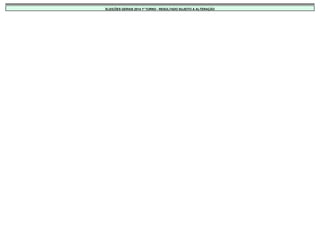 ELEIÇÕES GERAIS 2014 1º TURNO - RESULTADO SUJEITO A ALTERAÇÃO 
 