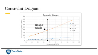 Constraint Diagram
Design
Space
 