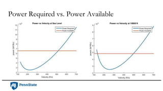 Power Required vs. Power Available
 