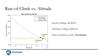 Rate-of-Climb vs. Altitude
Service Ceiling: 28,300 ft.
Absolute Ceiling: 30,600 ft.
Time to climb to cruise: 11 minutes
 