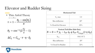 Vertical Tail (One Side Out)
SVT 106.5 ft^2
Max deflection 20°
% Chord for Rudder 22%
Elevator and Rudder Sizing
• Thin Airfoil Theory
results:
Horizontal Tail
CL max 1.0
Max deflection 20°
% Chord for Elevator 22%
 