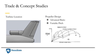 Trade & Concept Studies
Propeller Design
❖ Advanced Ratio
❖ Variable Pitch
Turbine Location
 
