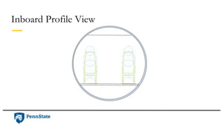 Inboard Profile View
 