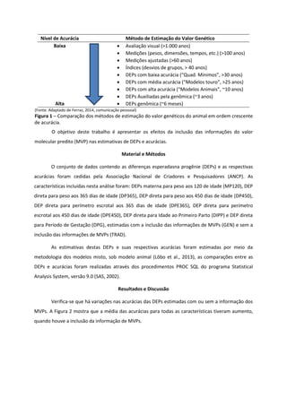 Nível de Acurácia Método de Estimação do Valor Genético
Baixa  Avaliação visual (>1.000 anos)
 Medições (pesos, dimensões, tempos, etc.) (>100 anos)
 Medições ajustadas (>60 anos)
 Índices (desvios de grupos, > 40 anos)
 DEPs com baixa acurácia (“Quad. Mínimos”, >30 anos)
 DEPs com média acurácia (“Modelos touro”, >25 anos)
 DEPs com alta acurácia (“Modelos Animais”, ~10 anos)
 DEPs Auxiliadas pela genômica (~3 anos)
Alta  DEPs genômica (~6 meses)
(Fonte: Adaptado de Ferraz, 2014, comunicação pesssoal)
Figura 1 – Comparação dos métodos de estimação do valor genéticos do animal em ordem crescente
de acurácia.
O objetivo deste trabalho é apresentar os efeitos da inclusão das informações do valor
molecular predito (MVP) nas estimativas de DEPs e acurácias.
Material e Métodos
O conjunto de dados contendo as diferenças esperadasna progênie (DEPs) e as respectivas
acurácias foram cedidas pela Associação Nacional de Criadores e Pesquisadores (ANCP). As
características incluídas nesta análise foram: DEPs materna para peso aos 120 de idade (MP120), DEP
direta para peso aos 365 dias de idade (DP365), DEP direta para peso aos 450 dias de idade (DP450),
DEP direta para perímetro escrotal aos 365 dias de idade (DPE365), DEP direta para perímetro
escrotal aos 450 dias de idade (DPE450), DEP direta para Idade ao Primeiro Parto (DIPP) e DEP direta
para Período de Gestação (DPG), estimadas com a inclusão das informações de MVPs (GEN) e sem a
inclusão das informações de MVPs (TRAD).
As estimativas destas DEPs e suas respectivas acurácias foram estimadas por meio da
metodologia dos modelos misto, sob modelo animal (Lôbo et al., 2013), as comparações entre as
DEPs e acurácias foram realizadas através dos procedimentos PROC SQL do programa Statistical
Analysis System, versão 9.0 (SAS, 2002).
Resultados e Discussão
Verifica-se que há variações nas acurácias das DEPs estimadas com ou sem a informação dos
MVPs. A Figura 2 mostra que a média das acurácias para todas as características tiveram aumento,
quando houve a inclusão da informação de MVPs.
 