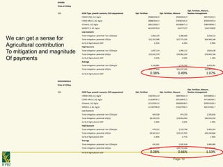 De pinto a cost benefit analyses for mitigation