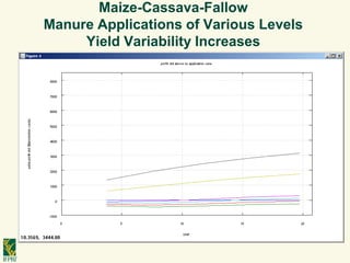 De pinto a cost benefit analyses for mitigation