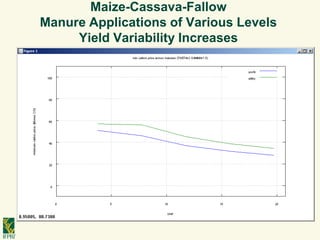 De pinto a cost benefit analyses for mitigation