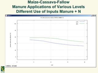 De pinto a cost benefit analyses for mitigation