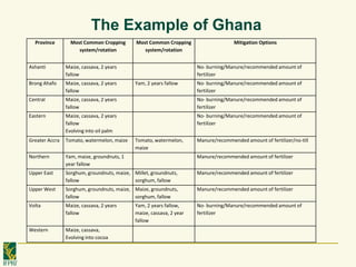 De pinto a cost benefit analyses for mitigation