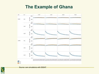 De pinto a cost benefit analyses for mitigation