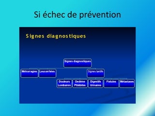 Si échec de prévention

 