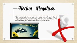 Hechos Negativos
Un acontecimiento de la vida social que tuvo
expectativa de producirse pero que fue sustituido en
la realidad, por un hecho distinto y contrario.
 