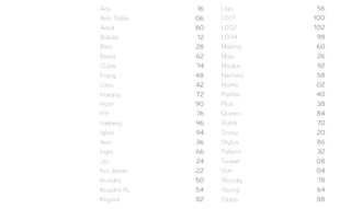 Ara 16
Arki-Table 06
Arod  80
Babila 12
Blitz 28
Brera 62
Cube 74
Enjoy 48
Gliss 42
Happy 72
Host 90
HX 76
Iceberg 96
Igloo 94
Ikon 36
Inga 66
Joi 24
Koi-Booki 22
Kuadra 50
Kuadra XL 54
Krystal 82
Laja 56
L001 100
L002 102
L004 98
Malmö 60
Mya 26
Modus 92
Nemea 58
Nolita 02
Pasha 40
Plus 38
Queen 84
Rubik 70
Snow  20
Stylus 86
Tatami 32
Tweet 08
Volt 04
Woody 78
Young 64
Zippo 88
 