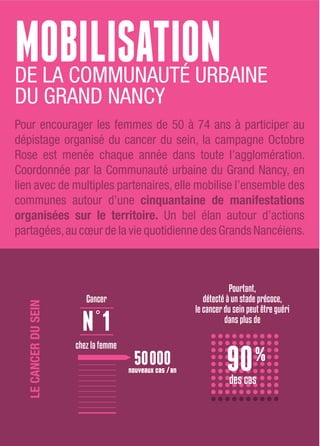 MOBILISATIONDE LA COMMUNAUTÉ URBAINE
DU GRAND NANCY
Pour encourager les femmes de 50 à 74 ans à participer au
dépistage organisé du cancer du sein, la campagne Octobre
Rose est menée chaque année dans toute l’agglomération.
Coordonnée par la Communauté urbaine du Grand Nancy, en
lien avec de multiples partenaires, elle mobilise l’ensemble des
communes autour d’une cinquantaine de manifestations
organisées sur le territoire. Un bel élan autour d’actions
partagées,au cœur de la vie quotidienne des Grands Nancéiens.
LECANCERDUSEIN
nouveaux cas /an
 