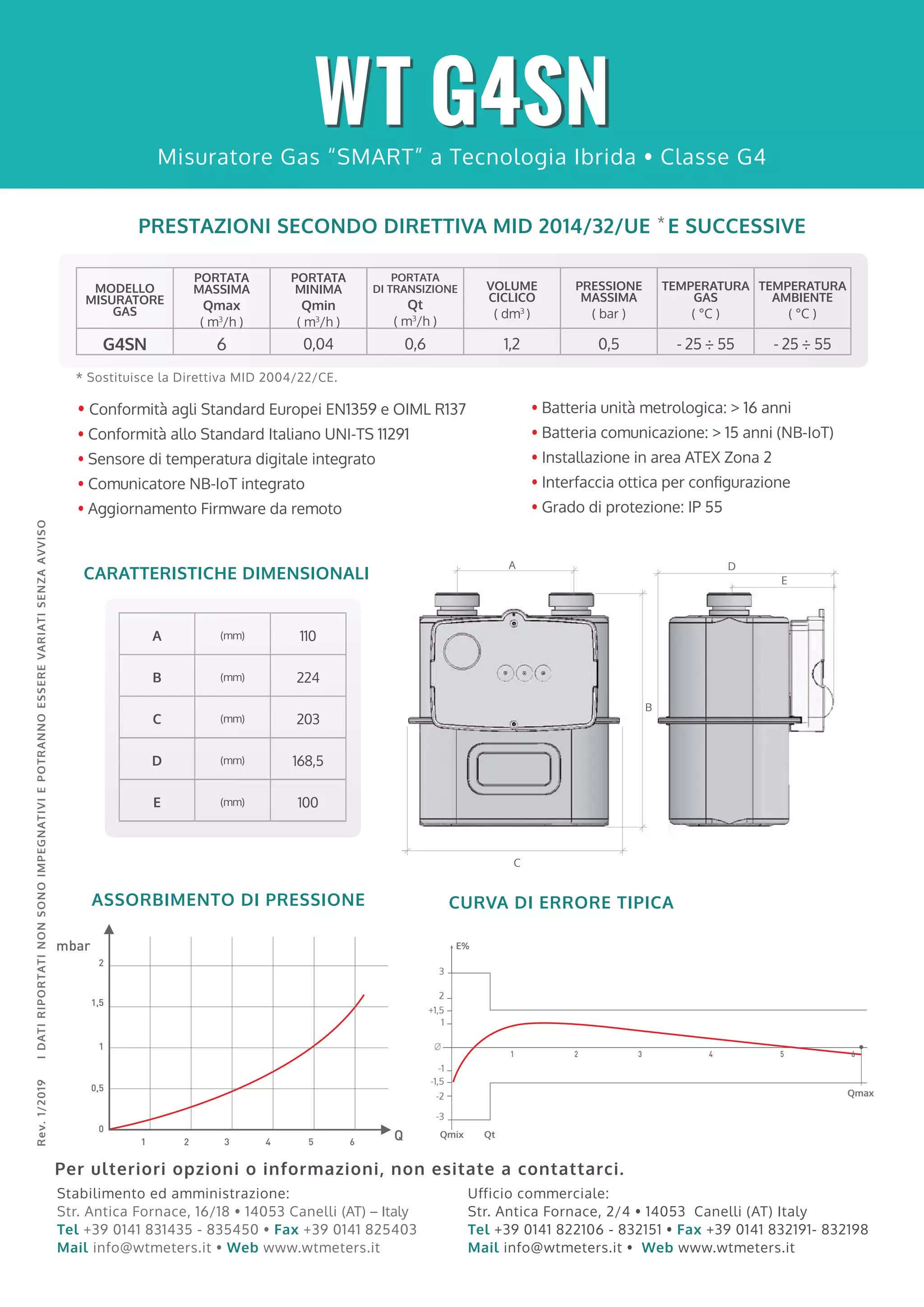 wt natural gas 3x dl