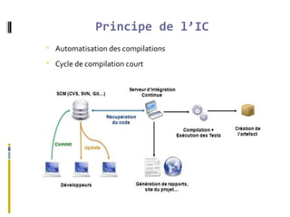 Principe de l’IC
 Automatisation des compilations
 Cycle de compilation court
 