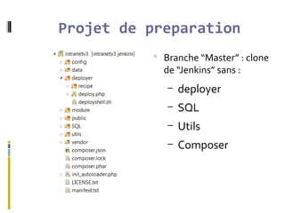 Projet de preparation
 Branche “Master” : clone
de “Jenkins” sans :
– deployer
– SQL
– Utils
– Composer
 