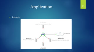 Application
 Topologie
11
 