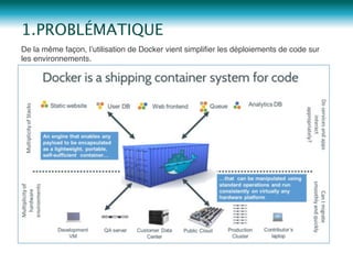 De la même façon, l’utilisation de Docker vient simpliﬁer les déploiements de code sur
les environnements."
1.PROBLÉMATIQUE
 