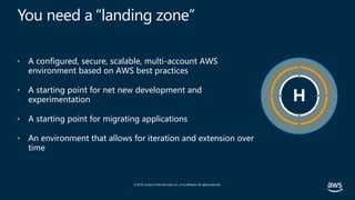 © 2019, Amazon Web Services, Inc. or its affiliates. All rights reserved.
You need a “landing zone”
H
• A configured, secu...