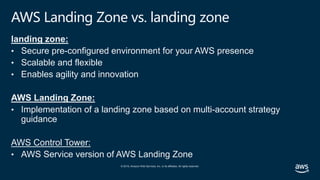 © 2019, Amazon Web Services, Inc. or its affiliates. All rights reserved.
AWS Landing Zone vs. landing zone
landing zone:
...